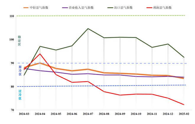 利润总额下降超10%！前2月照明行业规上企业运行报告